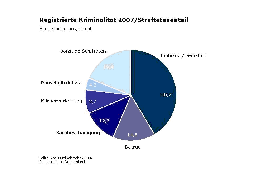 statistik